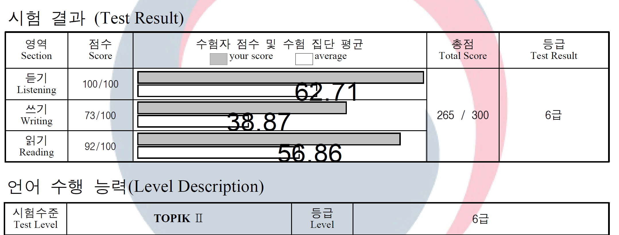  중국유학12년,중한/한중 번역해드립니다.-이미지