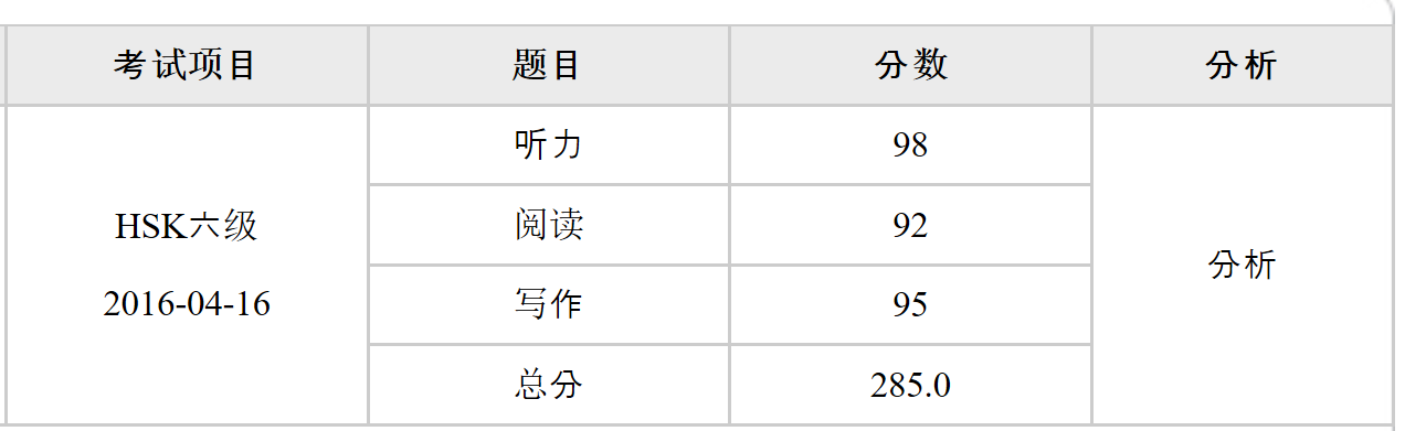  중국유학12년,중한/한중 번역해드립니다.-이미지