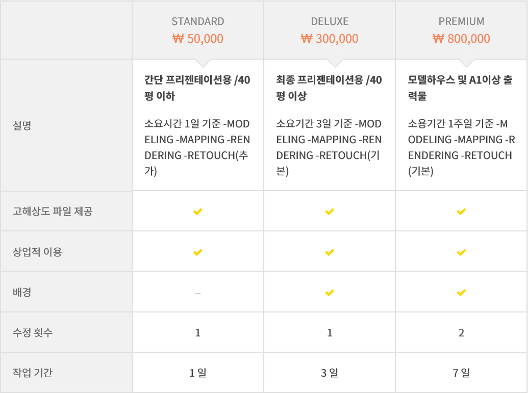  건축/제품/전시/캐드 3D 관련 모델링/렌더링 빠르고 정확하게 최상의 퀄리티로 해드립니다.-이미지