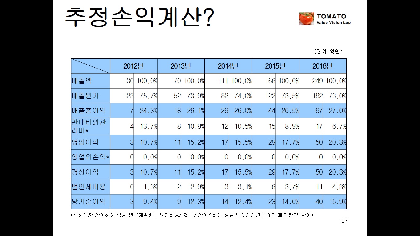  창업자금지원-이미지