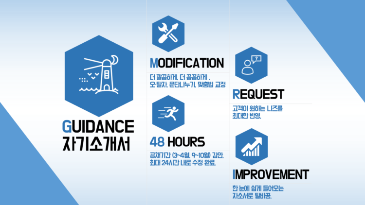 당신의 자소서, 완성시켜드립니다-이미지