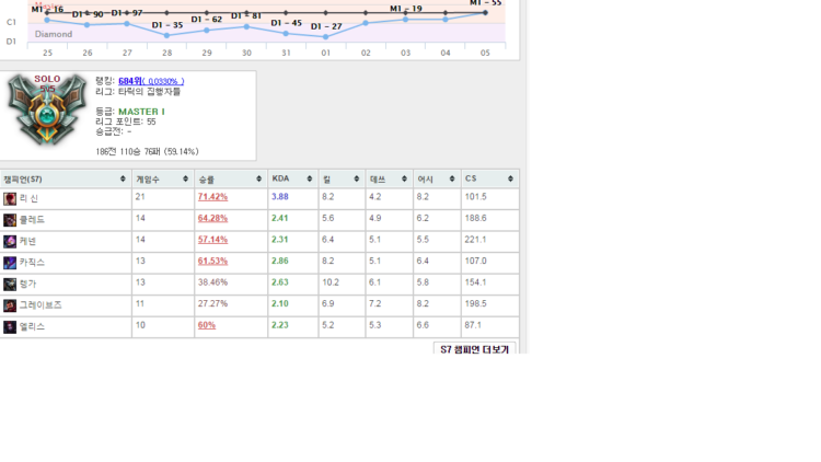  마스터 개인기사 최저가-이미지