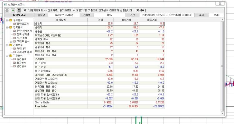  해외선물 자동매매 소스코드 판매-이미지