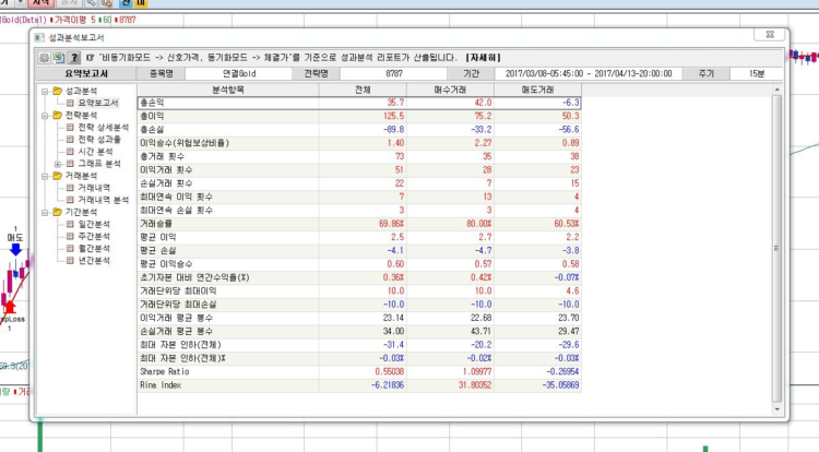  해외선물 자동매매 소스코드 판매-이미지