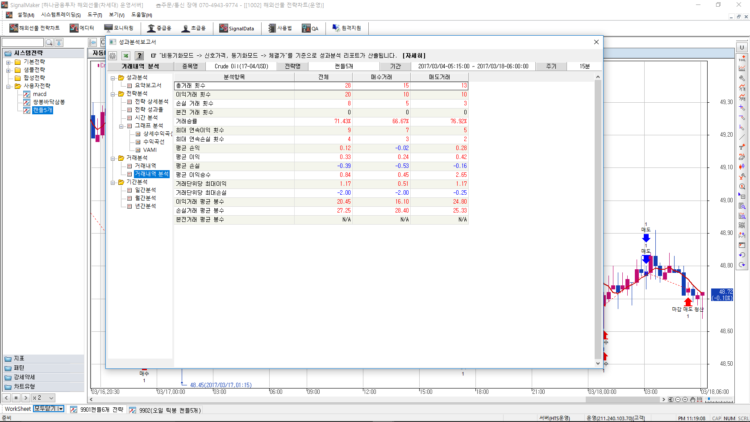  해외선물 자동매매 소스코드 판매-이미지