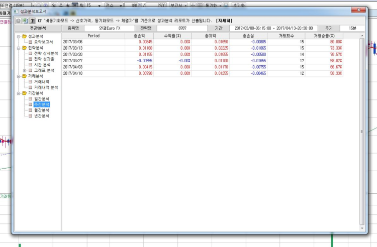  해외선물 자동매매 소스코드 판매-이미지