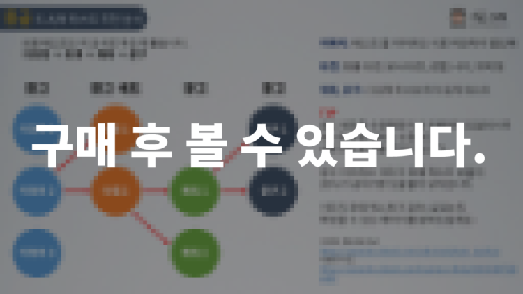 [50%할인 이벤트] 페이스북 유료광고 실전 노하우 A~Z 비법서입니다.-이미지
