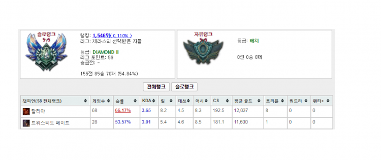 [개인 최저가]개인 최저가 듀오 진행합니다!!! 현 다2-이미지