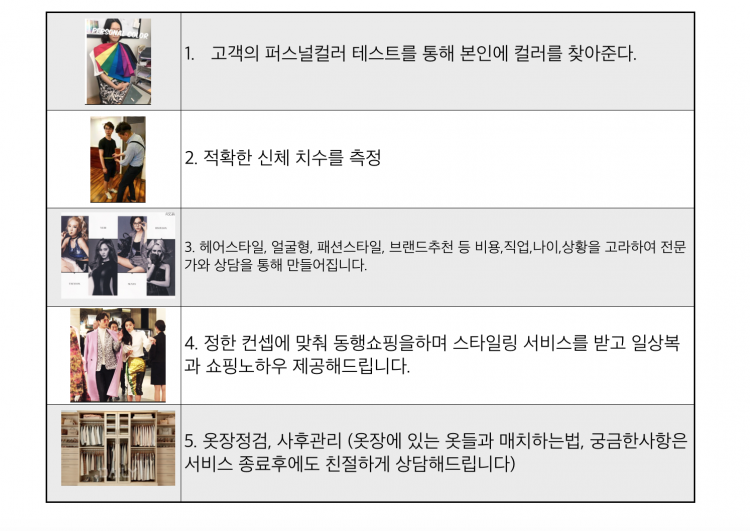 전문가의 손길로 만드는 이미지메이킹서비스(퍼스널스타일리스트)-이미지