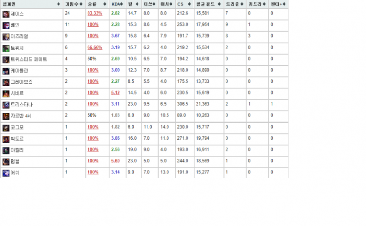 다1 최저가 승당2500원 승률 90보장-이미지