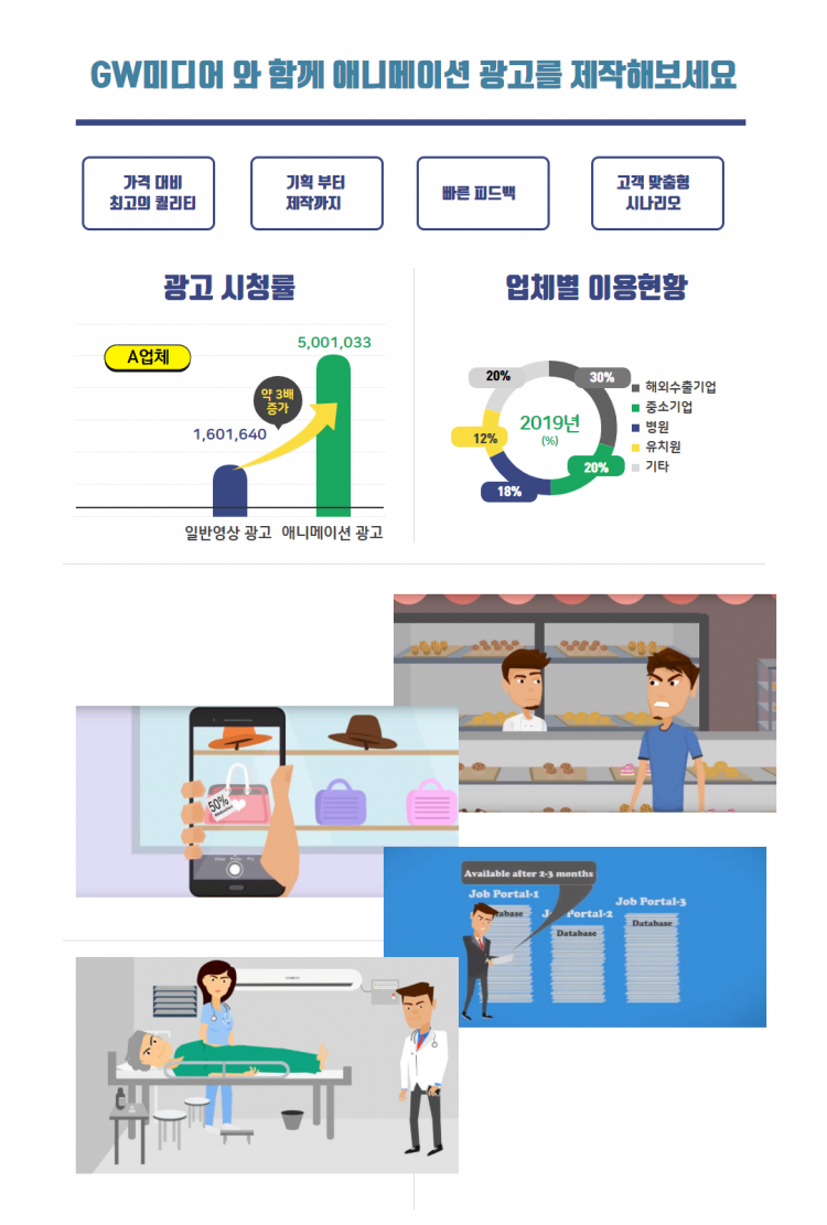애니메이션 영상제작-이미지