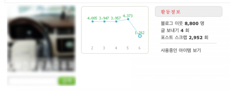 블로그를 실제 활동하는 서로이웃으로 관리 활성화 최적화-이미지