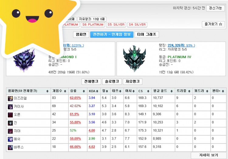 LOL 리그오브레전드 현 다이아1 개인기사 최저가 승률 9할이상 보장가능-이미지