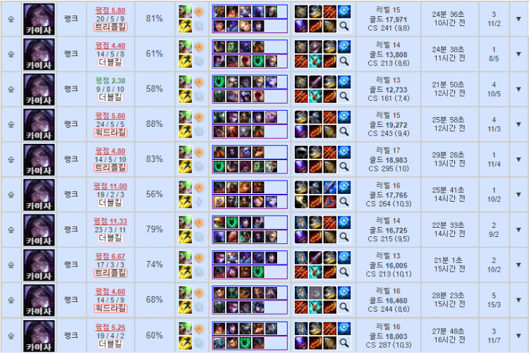 ◈ 마스터까지 승률 75%! 최저가 강의 ◈-이미지