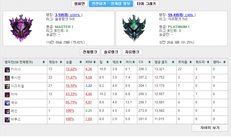 ◈ 마스터까지 승률 75%! 최저가 강의 ◈-이미지
