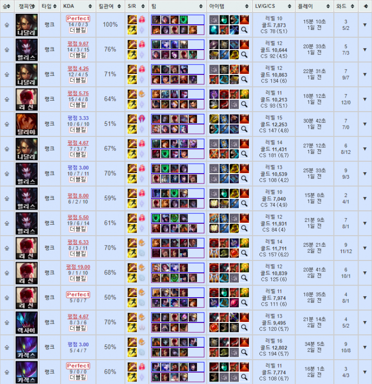 롤대리 롤듀오 전문 업체 1위 코코팀 현챌린저 직접작업, 24시간 운영-이미지