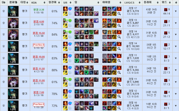 롤대리 롤듀오 전문 업체 1위 코코팀 현챌린저 직접작업, 24시간 운영-이미지