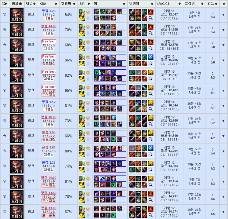 롤대리 롤듀오 전문 업체 1위 코코팀 현챌린저 직접작업, 24시간 운영-이미지