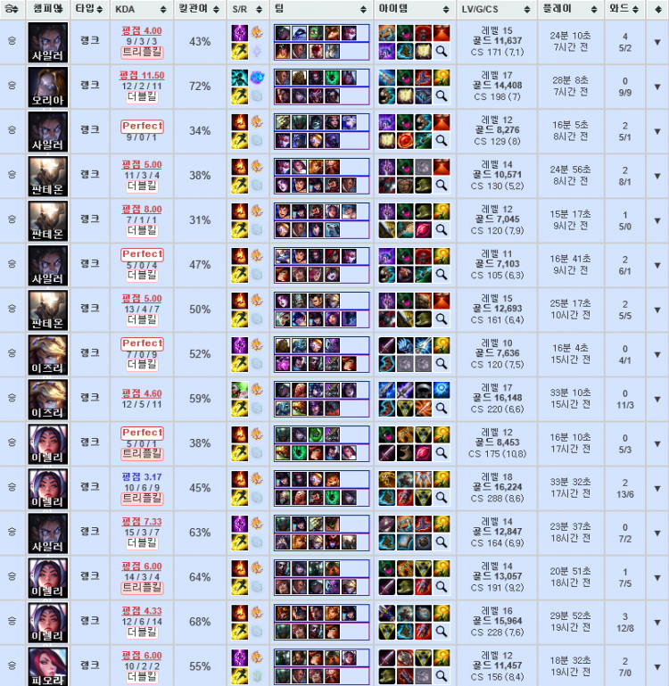 롤대리 롤듀오 전문 업체 1위 코코팀 현챌린저 직접작업, 24시간 운영-이미지