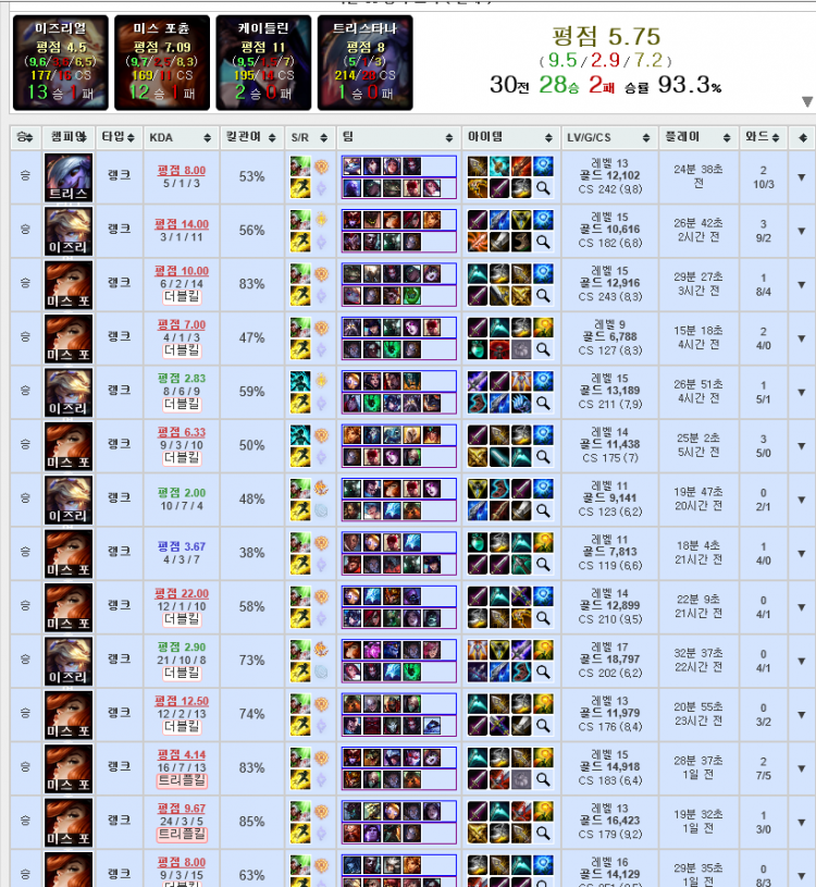 롤대리 롤듀오 전문 업체 1위 코코팀 현챌린저 직접작업, 24시간 운영-이미지