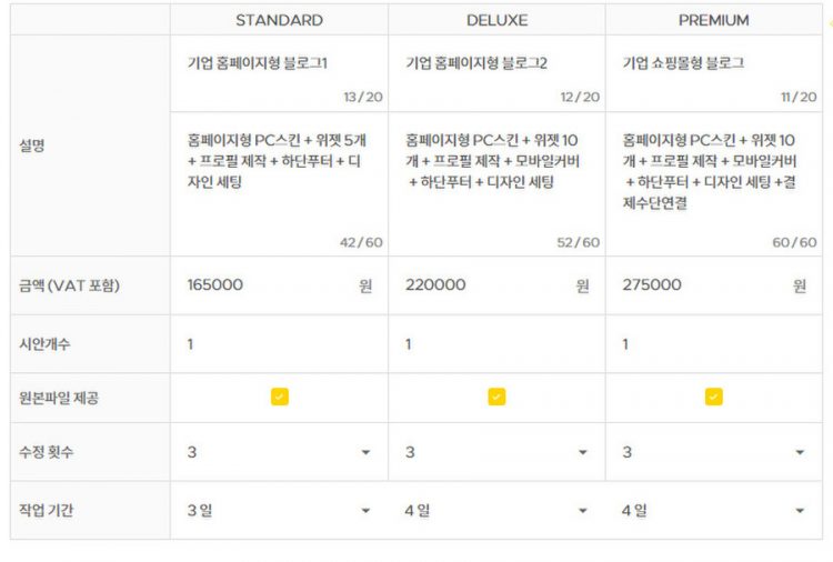 기업 맞춤 홈페이지형/쇼핑몰형 블로그를 제작해드립니다.-이미지