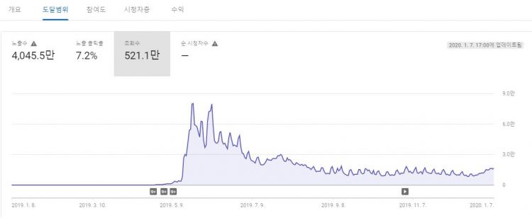유튜브,인스타,트위치(한국인,댓글,좋아요,조회수,구독자)최저가판매!-이미지