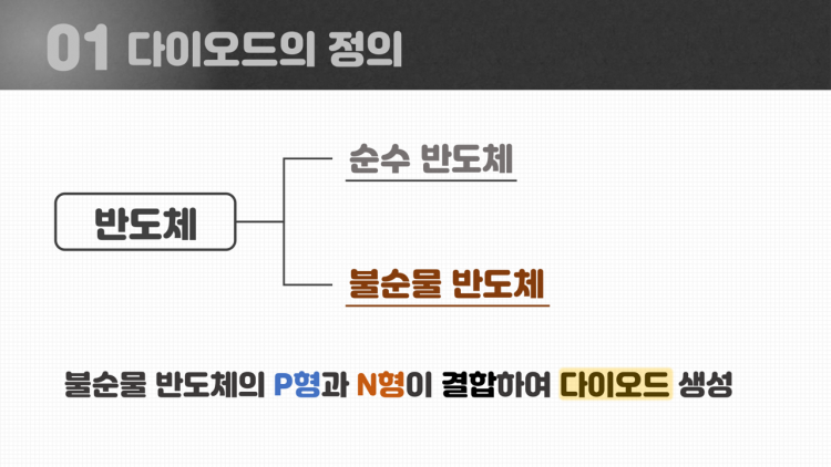 PPT 제작 대신 해드립니다! (커미션, 외주, 템플릿)-이미지