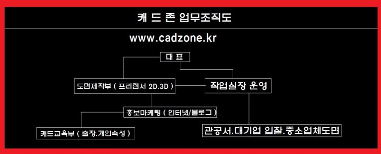 도면작업및 캐드개인교육 (영등포 캐드존010 8098 0815)-이미지